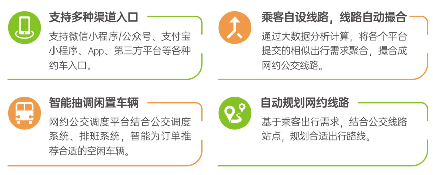 天邁網(wǎng)約公交服務(wù)平臺喜獲創(chuàng  )新產(chǎn)品獎