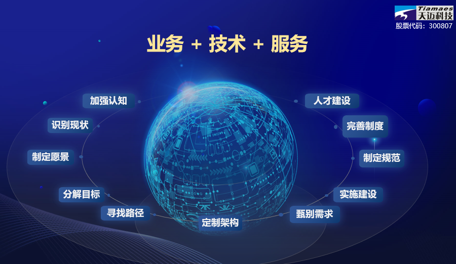 天邁科技受邀參加廣西公交分會(huì )工作會(huì )并作數字化經(jīng)驗分享