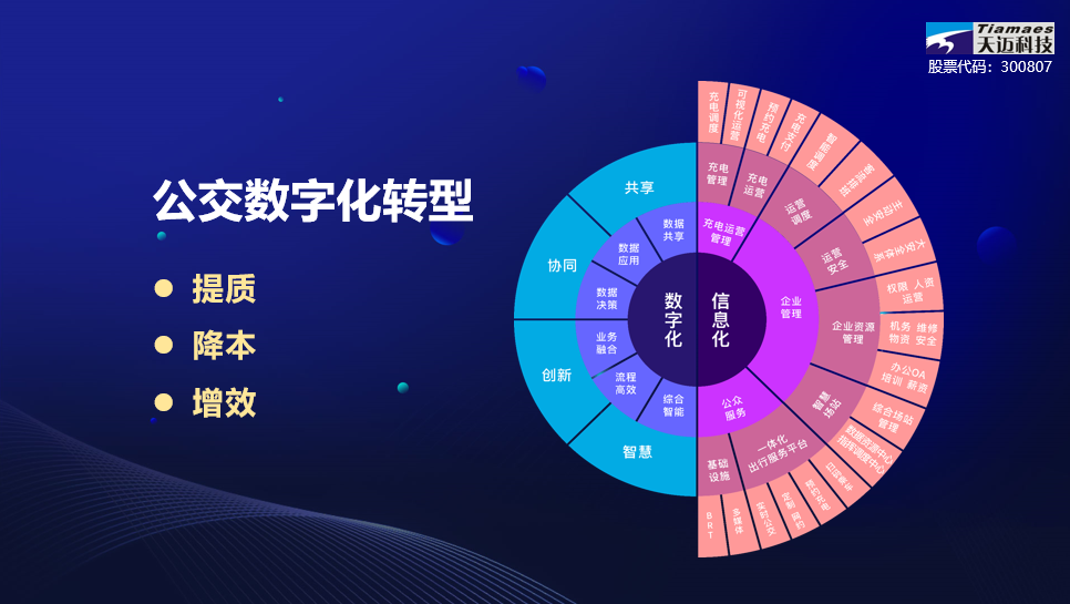 天邁科技受邀參加廣西公交分會(huì )工作會(huì )并作數字化經(jīng)驗分享