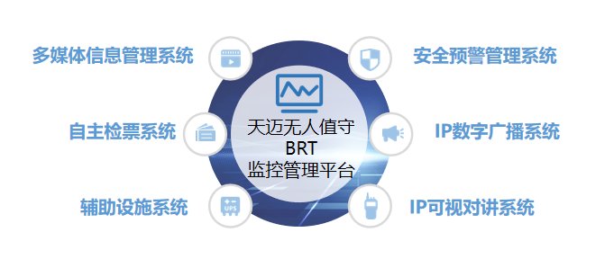合肥公交數字化建設新突破，天邁科技BRT無(wú)人值守站臺方案獲贊