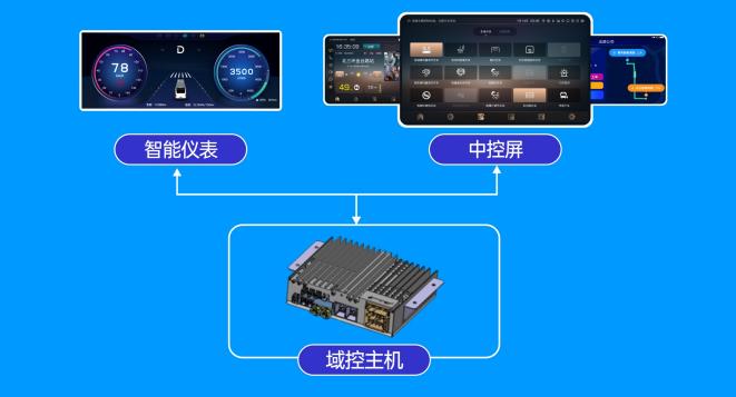 天邁科技攜新品亮相2023上海國際客車(chē)展，助力行業(yè)新發(fā)展